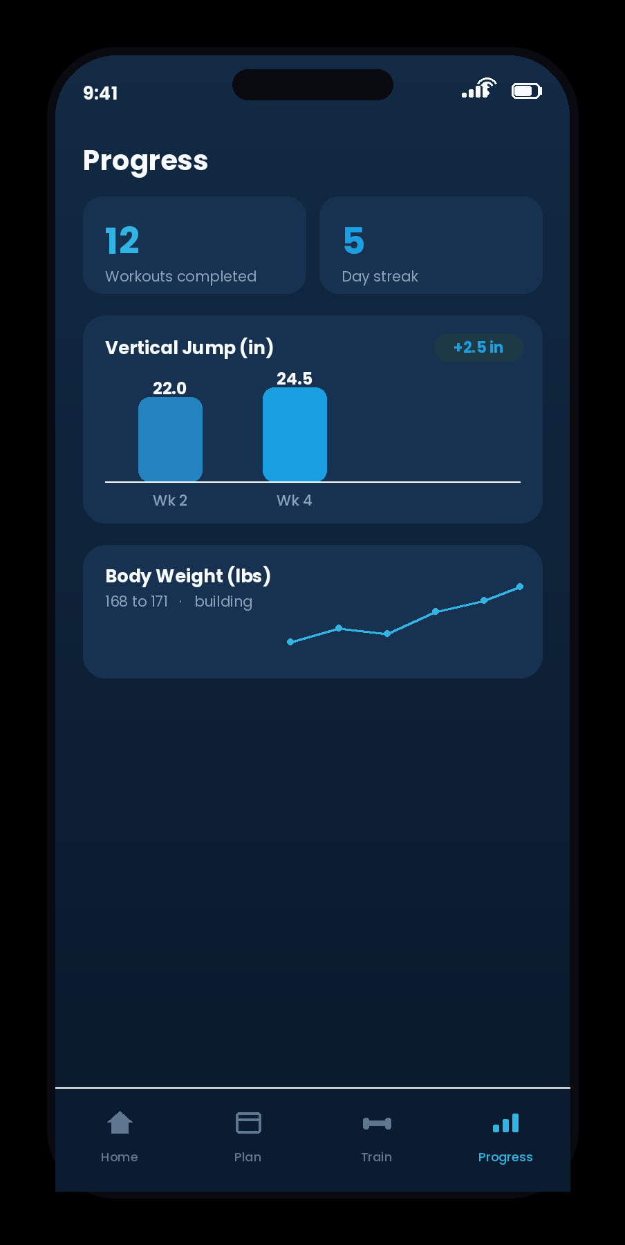 The G-FIT app progress tracking screen showing the athlete's improvement over time